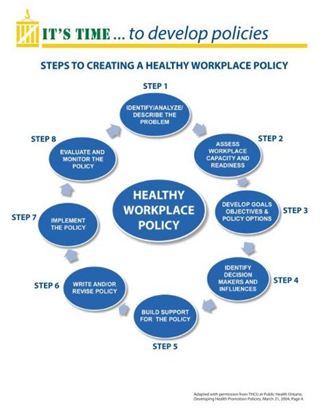 Steps To Creating A Healthy Workplace Policy