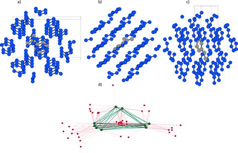 Geometric Deep Learning For Molecular Crystal Structure Prediction