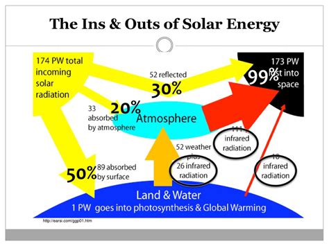 Energy Drives The Earth System Ppt Download