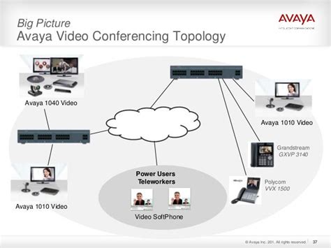 Avaya Ip Office Overview