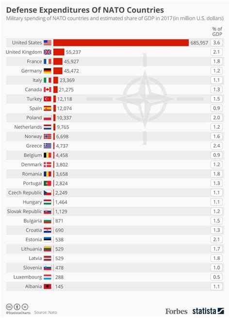 Is there room for Turkey in NATO’s future? | News Of Asia