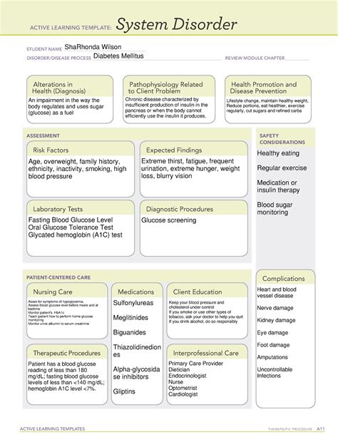 Diabetes Mellitus System Disorder Template