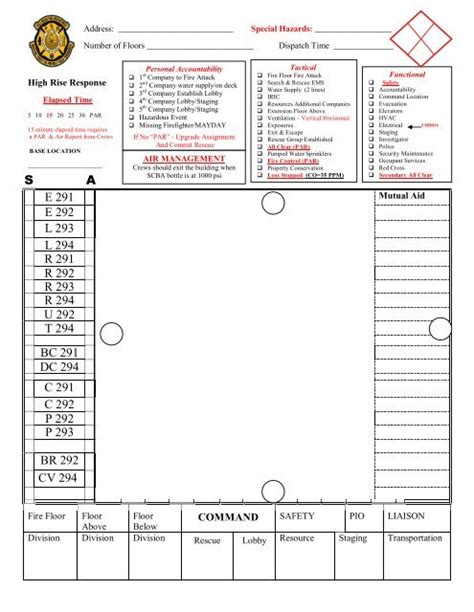 Incident Command Tactical Worksheets