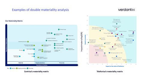 A Comprehensive Guide To ESG Reporting Lythouse