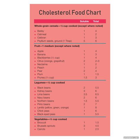 Lower Cholesterol Food List Printable