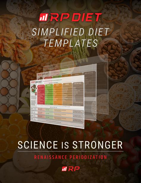 Renaissance Periodization Simplified Rp Diet Templates Weight Loss