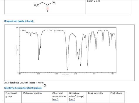 ir spectrum paste   aist  url link cheggcom