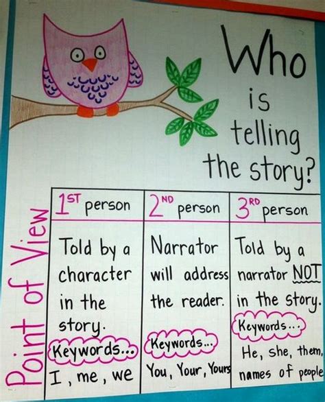 Engaging And Helpful Point Of View Anchor Charts Artofit