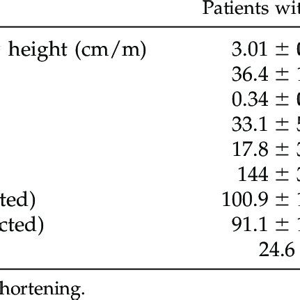 LV Morphology And Systolic Function In 130 Patients With CRI And 130