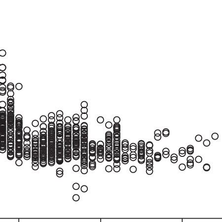 Reaction Norm Of Age And Size At Maturity For The Soil Mite Sancassania