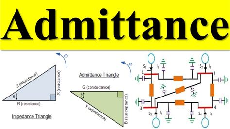 What Is Admittance Impedance And Admittance 4 Bus Example For