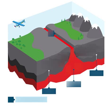 Geography, Constructive margin Diagram | Quizlet