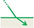 Difference Between Reflection and Refraction (with Comparison Chart) - Key Differences