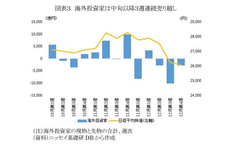 2022年は海外投資家が売り越し、事業法人が買い越し～2022年12月及び年間の投資部門別売買動向～ ニッセイ基礎研究所