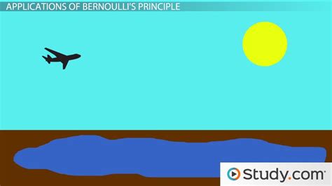 Bernoulli's Principle | Definition, Examples & Applications - Lesson ...