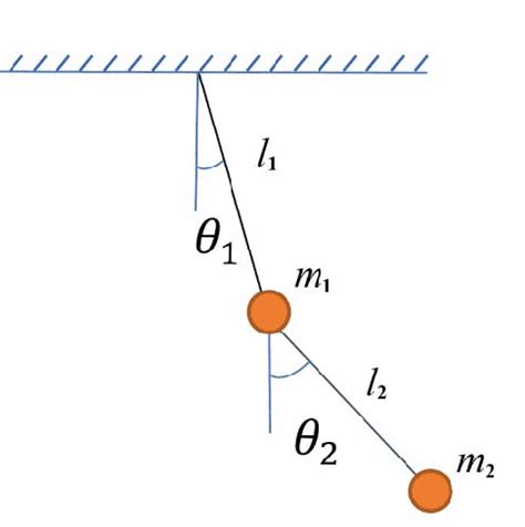 Motion Equations By Newton S Formalism For A Double Pendulum