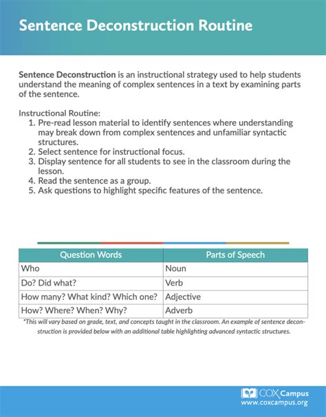 Sentence Deconstruction Routine Resource Library Cox Campus