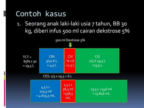 Terapi Cairan Pada Anak