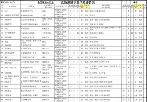 《危险源辨识及风险评价表》 汇总表文档之家