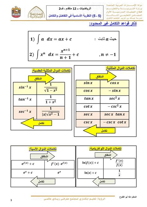 أوراق عمل النظرية الأساسية في التفاضل والتكامل الصف الثاني عشر متقدم