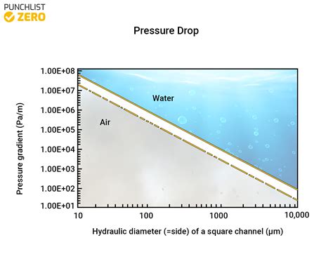 Hydraulic Diameter - Purpose, Formula, Alternatives, Applications