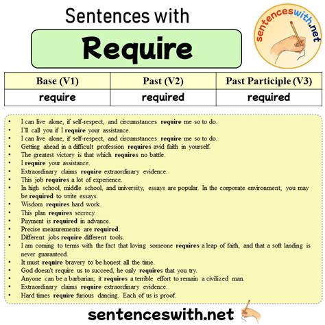 sentences  require    participle form  require
