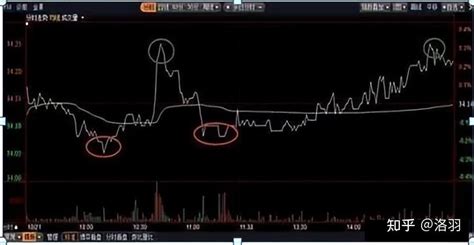 A股：被套散户注意了，2步轻松解套，这辈子炒股都不担心被套了 知乎