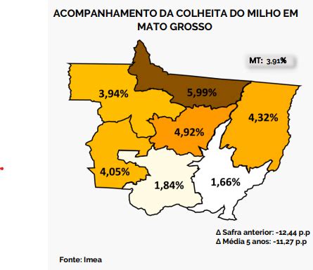 Imea Divulgou O Custo De Produ O Para O Milho De Alta Tecnologia Da