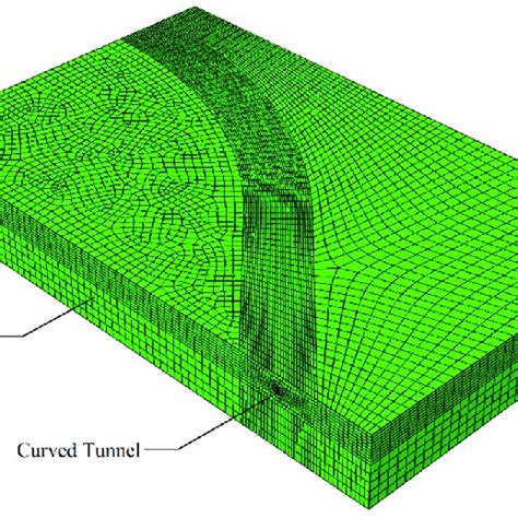 Three Dimensional Numerical Models Of Small Radius Curved Tunnel And