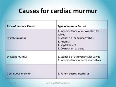 Cardiac murmur