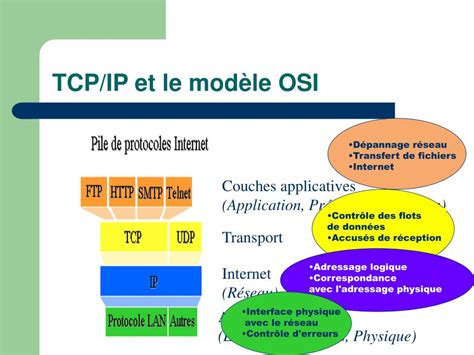 Ppt Tcpip Powerpoint Presentation Free Download Id6963237