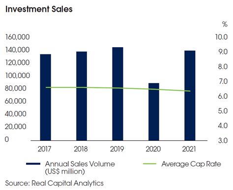 Is Prime Us Reit A Buy At 15 Dividend Yield Dividend Titan