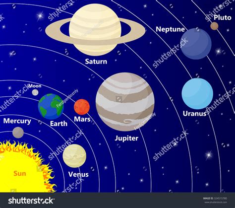 Solar System Sun Planets Stars Stock Vector (Royalty Free) 324515780 | Shutterstock