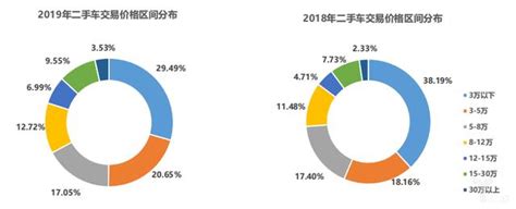 乘聯會：乘用車1月銷量同比下降215，2019年新能源銷量六連跌 每日頭條