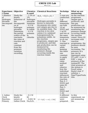 Experiment Lac Report Iodine Clock Reaction Experiment