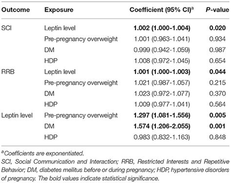 Frontiers Associations Among Maternal Metabolic Conditions Cord