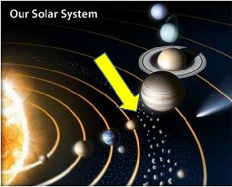 Inner vs Outer Planets Flashcards | Quizlet