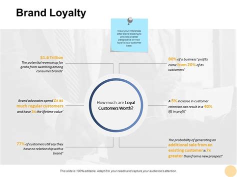 Brand Loyalty Process Ppt Powerpoint Presentation Pictures Professional