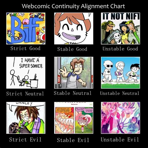 Webcomic Continuity Chart Alignment Charts Know Your Meme