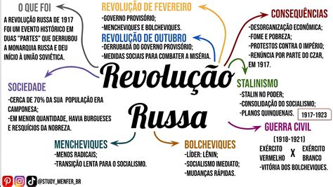 Mapa Mental Revolução Chinesa Mapas Mentais 2ab Artofit