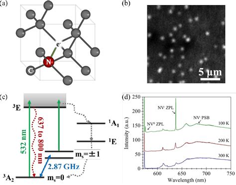 PDF Single Crystalline GaP Waveguide Integrated Resonators On Diamond