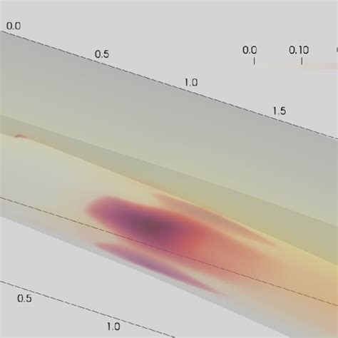 Volume Rendering Of The RMS Fluctuation Of The Spanwise Velocity V