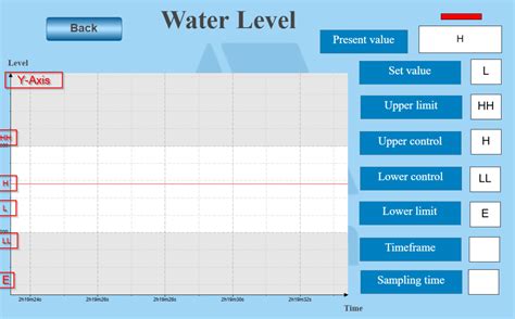 Change The Y Axis To Letters Instead Of Numbers CODESYS WAGO Open