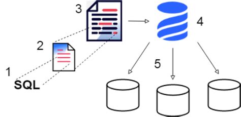 Get Started With Liquibase And Sql