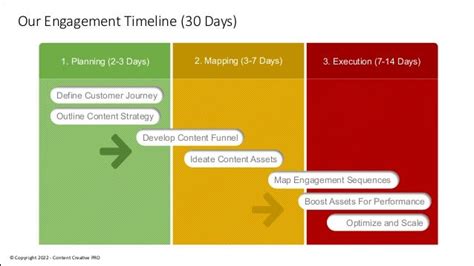 Content Strategy Execution Plan Pdf