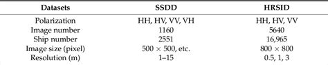 Table From Multi Scale Ship Detection Algorithm Based On Yolov For