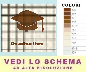 Laurea Schemi Punto Croce Raccolta Disegni Ricamo