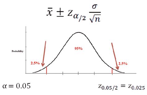 Confidence Interval Formula With Standard Error