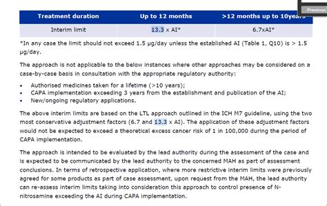 Nitrosamines Published Limits Reference Limits Of Nitrosamines