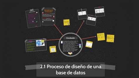 21 Proceso De Diseño De Una Base De Datos By On Prezi